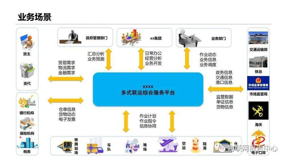 多式联运信息平台项目实施建议方案