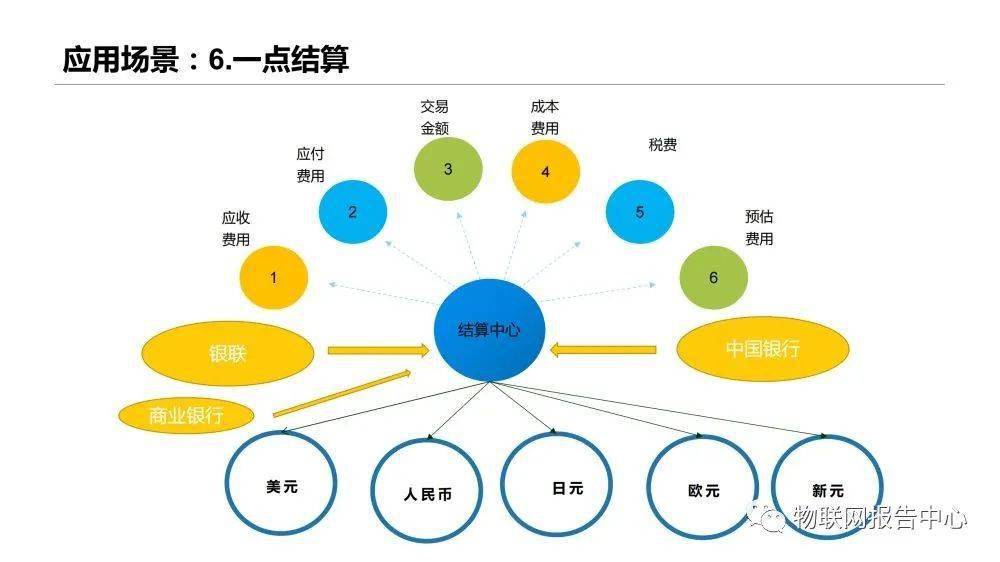 信息|多式联运信息平台项目实施建议方案