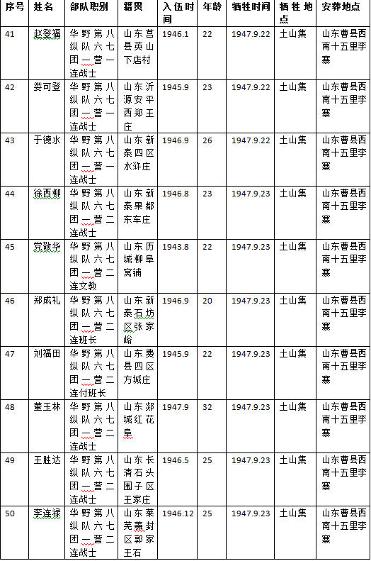 让我们一起帮这80位烈士寻亲,让他们魂归故里_山东省