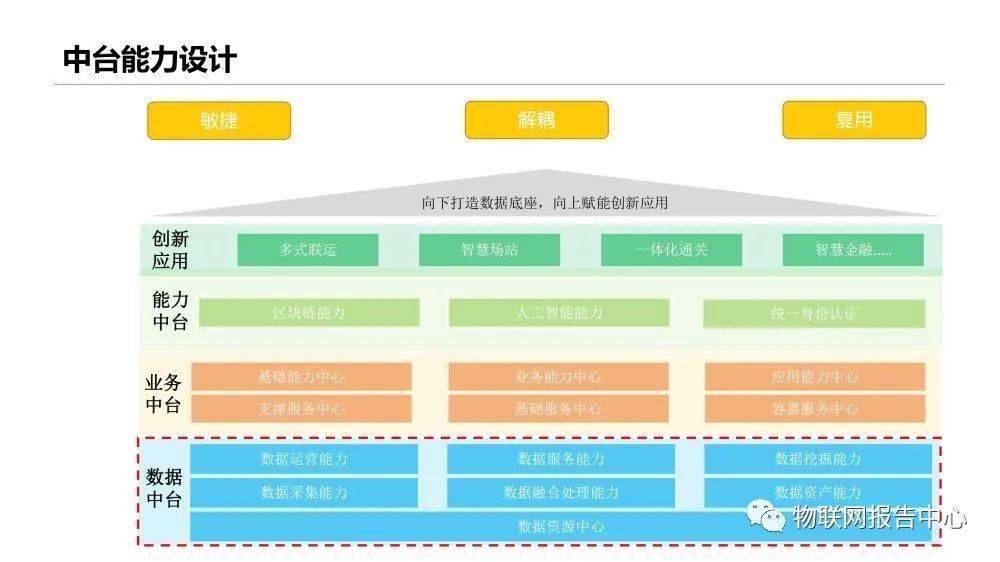 信息|多式联运信息平台项目实施建议方案