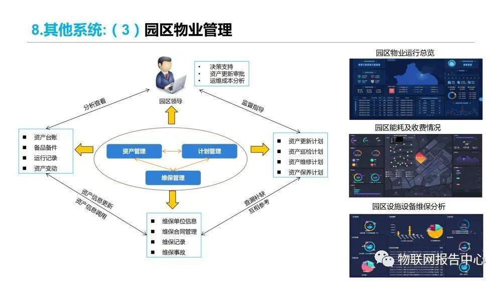 信息|多式联运信息平台项目实施建议方案