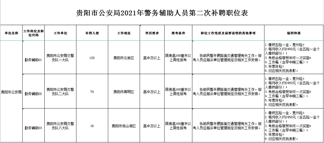 贵阳公安招聘_贵阳市公安局南明分局招聘警务辅助人员简章