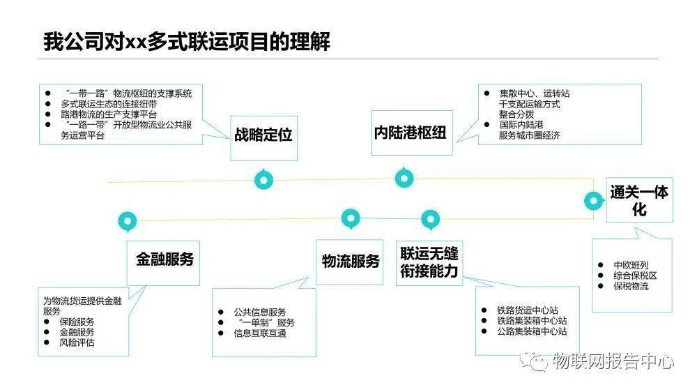 多式联运信息平台项目实施建议方案