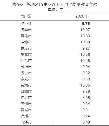 临沂市常住人口_刚刚 权威发布 临沂常住人口11018365人