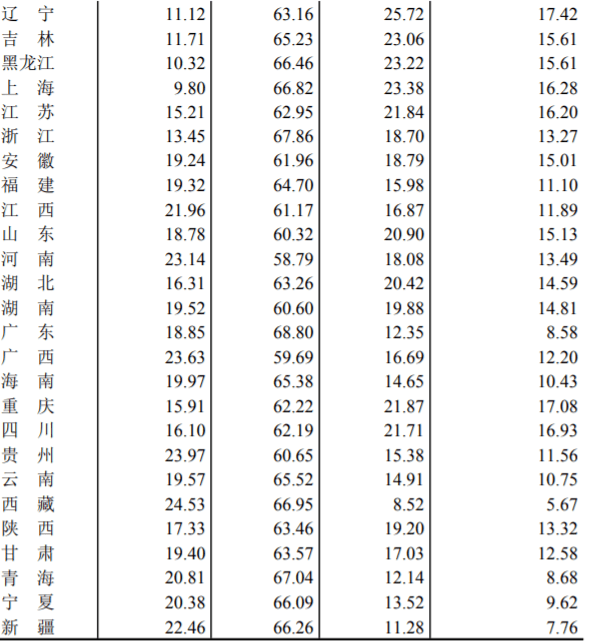 儿童人口数量_中国儿童发展不能忽视的一组数据(3)