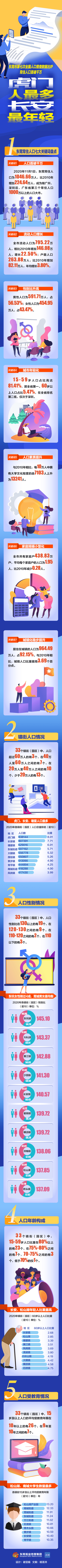 长安现人口_西安21区县人口一览:长安区109万,蓝田县49万