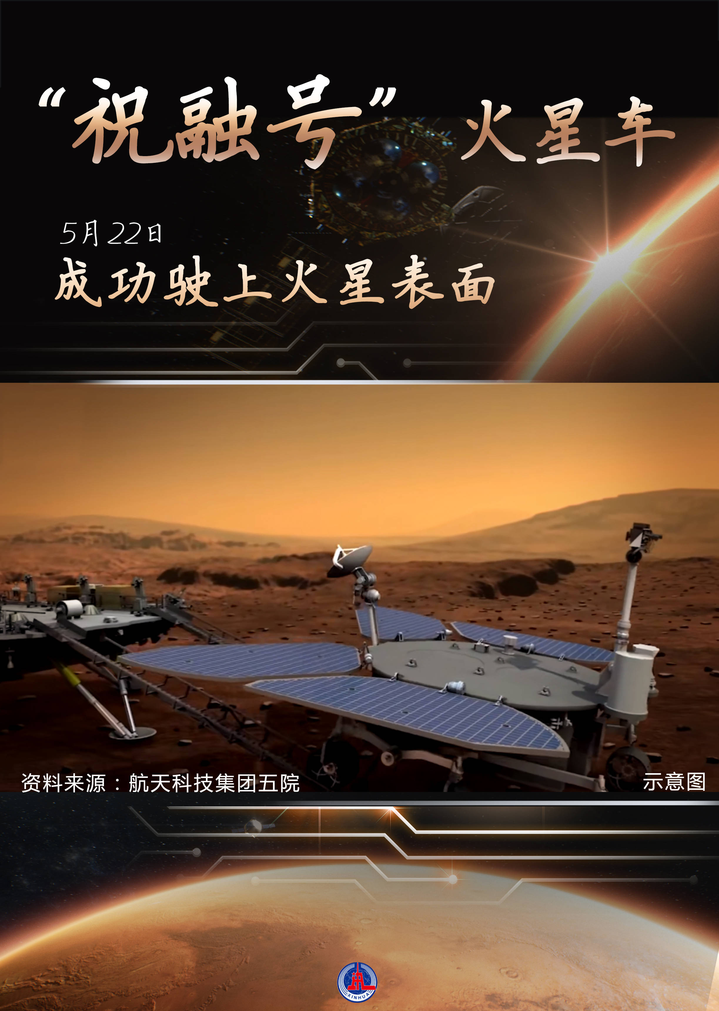 ［新华全媒+］“祝融号”火星车成功驶上火星表面