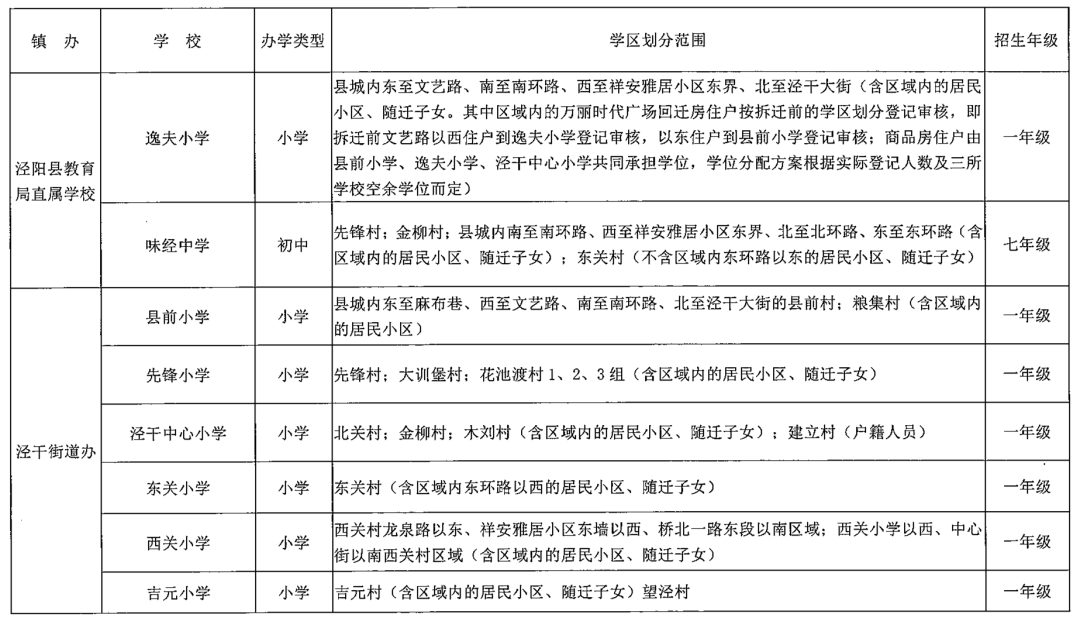 官宣西鹹新區2021年學區劃分發布