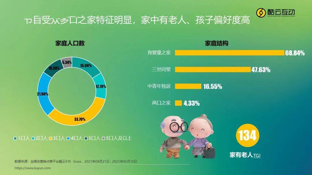 《八零九零》温暖治愈收官 直击社会痛点,收视遍地开花
