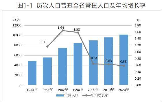 威海常住人口多少人_威海到南京多少公里