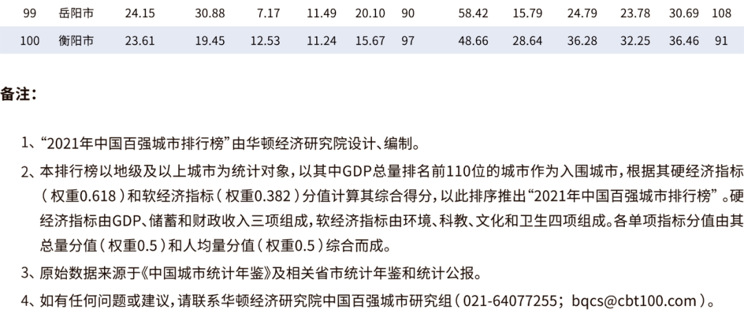 2021全国gdp100强城市_2018年全国GDP100强城市排名(2)