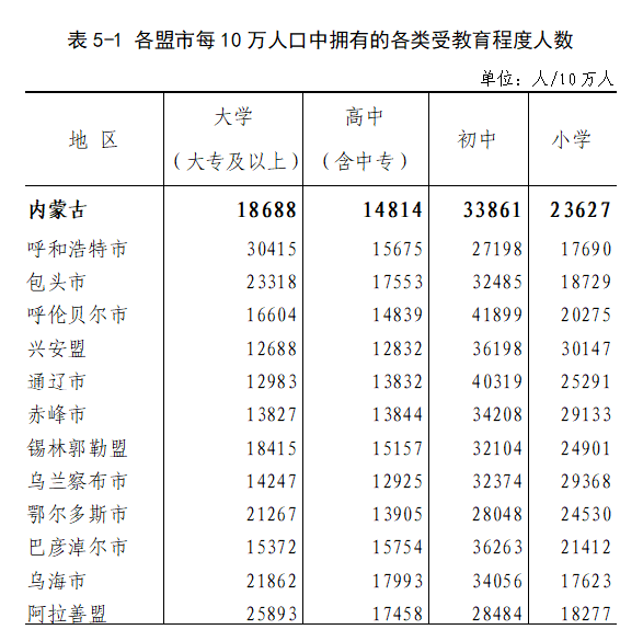 西藏汉族人口比例_全国各地人的气质,安徽的气质原来是这(2)