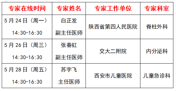 下周专家一览表脊柱外科内分泌科儿童急诊科