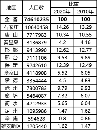 张家口市多少人口_张家口最新人口数据公布!男性比女性多……