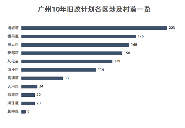 增城荔城街gdp_大起底 最全增城荔城街道商业分析来了,最贵的竟然不是万达和东汇城(3)