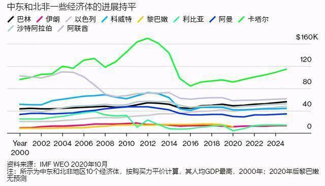 2000年世界平均人均gdp_2000年中国人均GDP是美国的2.64 ,日本的2.49 ,现在是多少呢(2)