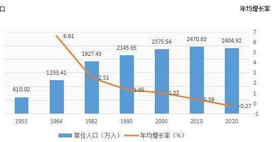 内蒙古人口比例_中国人口日 关注人口,关注你我他