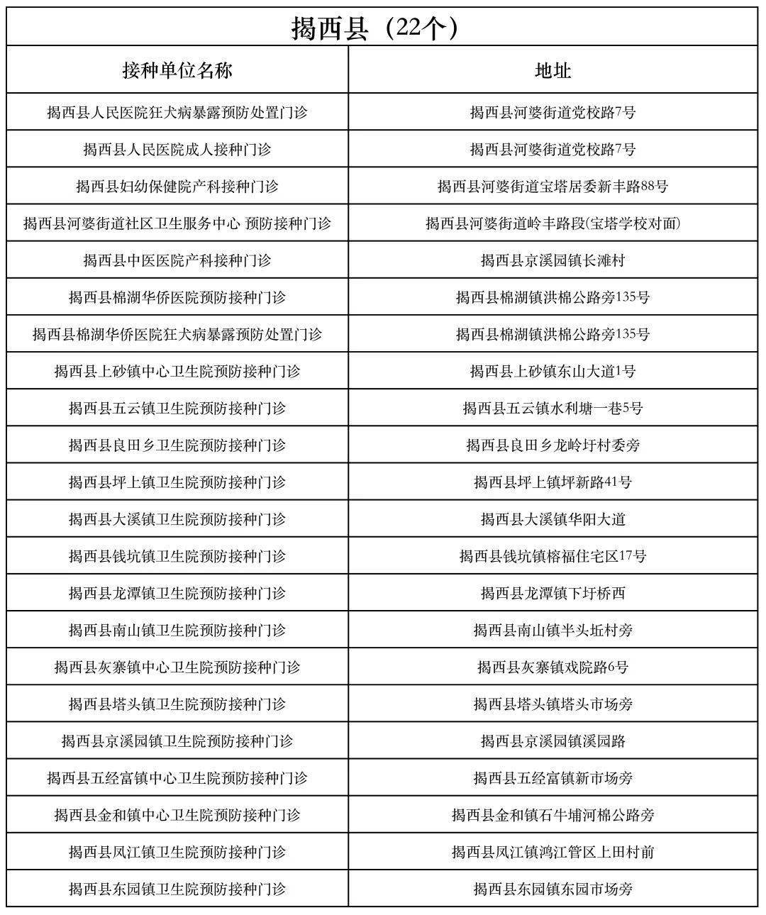 惠来县gdp_如何评价惠来县(2)