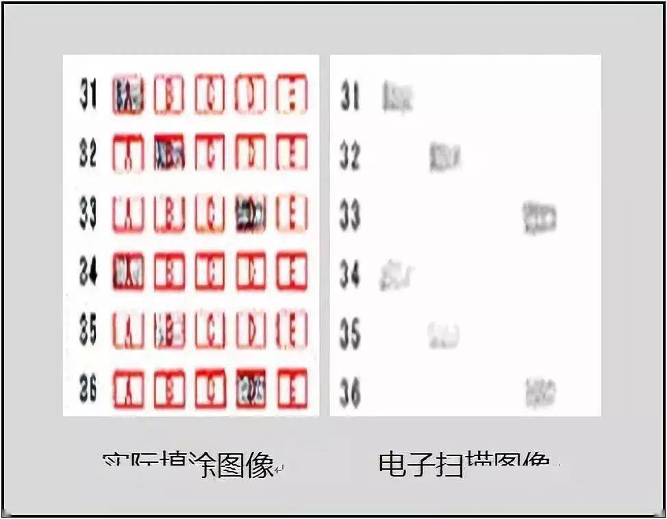 回答问题有什么标准 4e1da1211ebe4e389626519276417a1d.jpeg