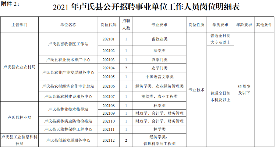 卢氏人口有多少_河南卢氏县完成交通扶贫历史任务