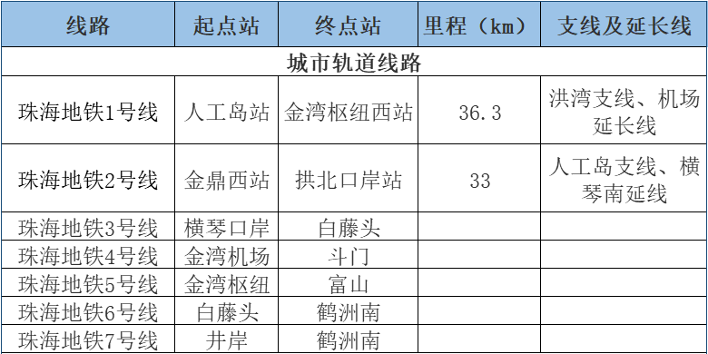 珠海人口2020总人数口_2020年的珠海,你敢看吗(2)