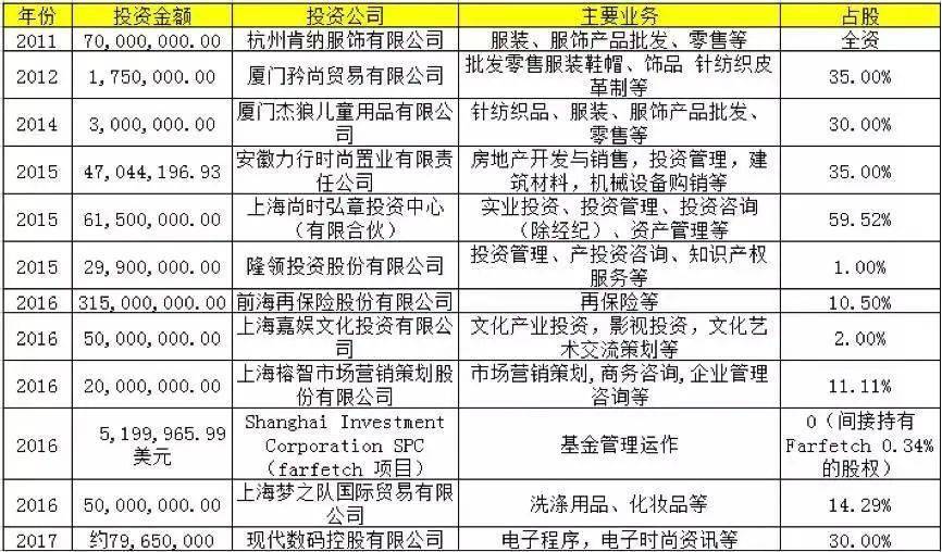 男装品牌七匹狼大溃败：市值蒸发200亿 关店2000家(图6)