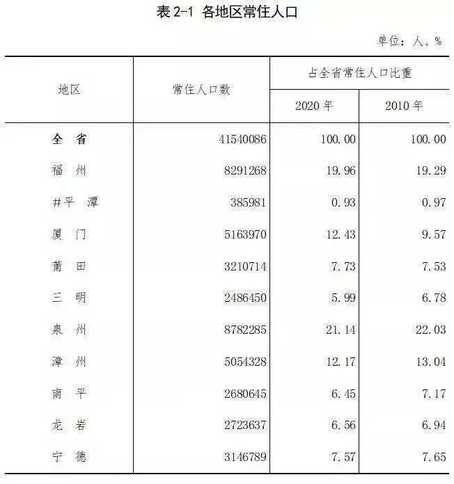 石狮常住人口_中国最强的5个县级市,江苏占了4个,是你家乡吗(2)