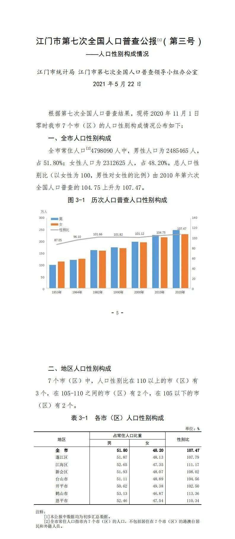 新会霍姓人口_479.81万人!江门市第七次全国人口普查公报发布!