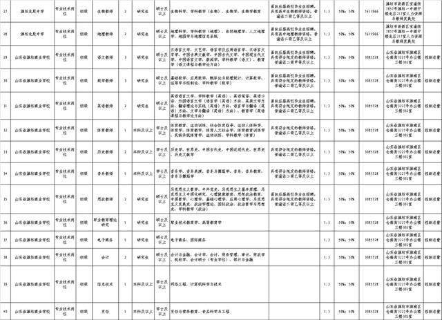 潍坊事业编招聘_中共河南省委网络安全和信息化委员会办公室直属事业单位2019年公开招聘工作人员方案(2)