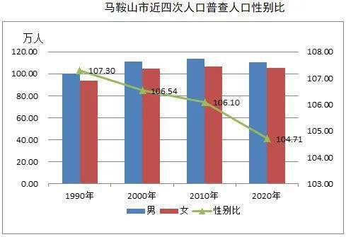 含山人口_马鞍山市第七次人口普查公报发布 含山常住人口为