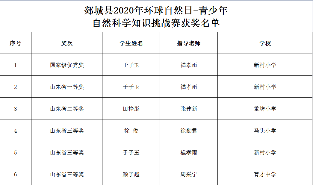 郯城县人口多少_接种点公布 临沂人 走, 一起苗苗苗苗苗