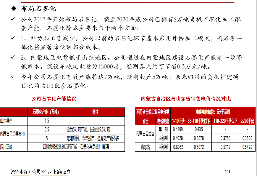 人造负极龙头江西紫宸价值深度解析