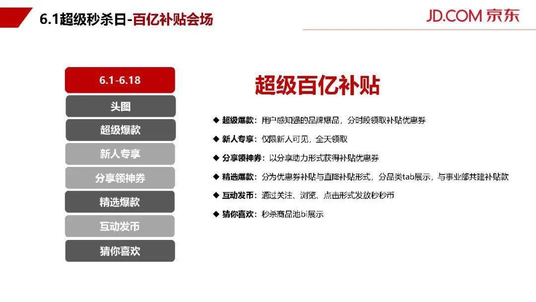 618大促销活动策划:六大方案排行及实施策略