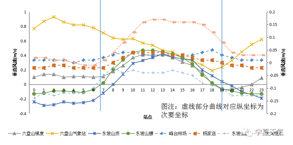 风力折线图图片