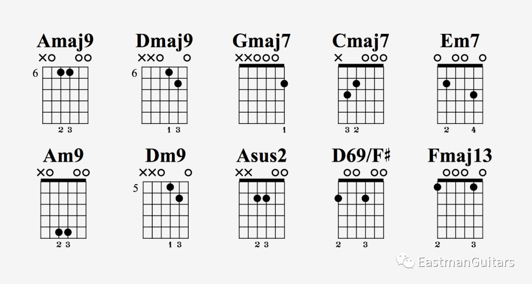 d调和弦指法图 7个图片