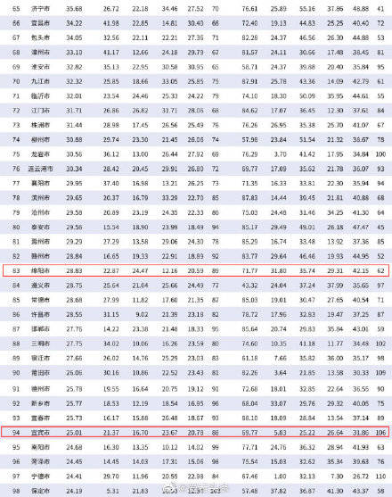 2021年菏泽gdp是多少_山东2021年前三季度GDP,青岛 潍坊分居量 速第一,9地超10(2)