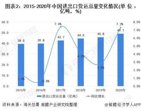 2021年中国对外贸易行业市场规模及发展趋势分析芒果体育 2021年进出口贸易有望进一步提升(图2)