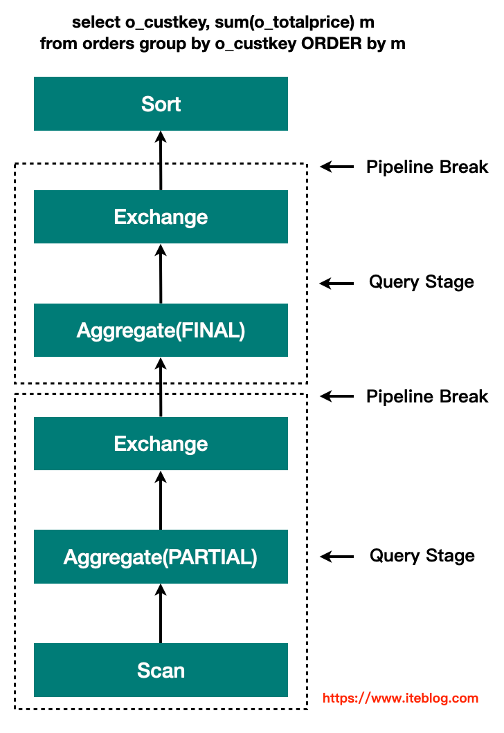 Apache spark 3 0 sql 