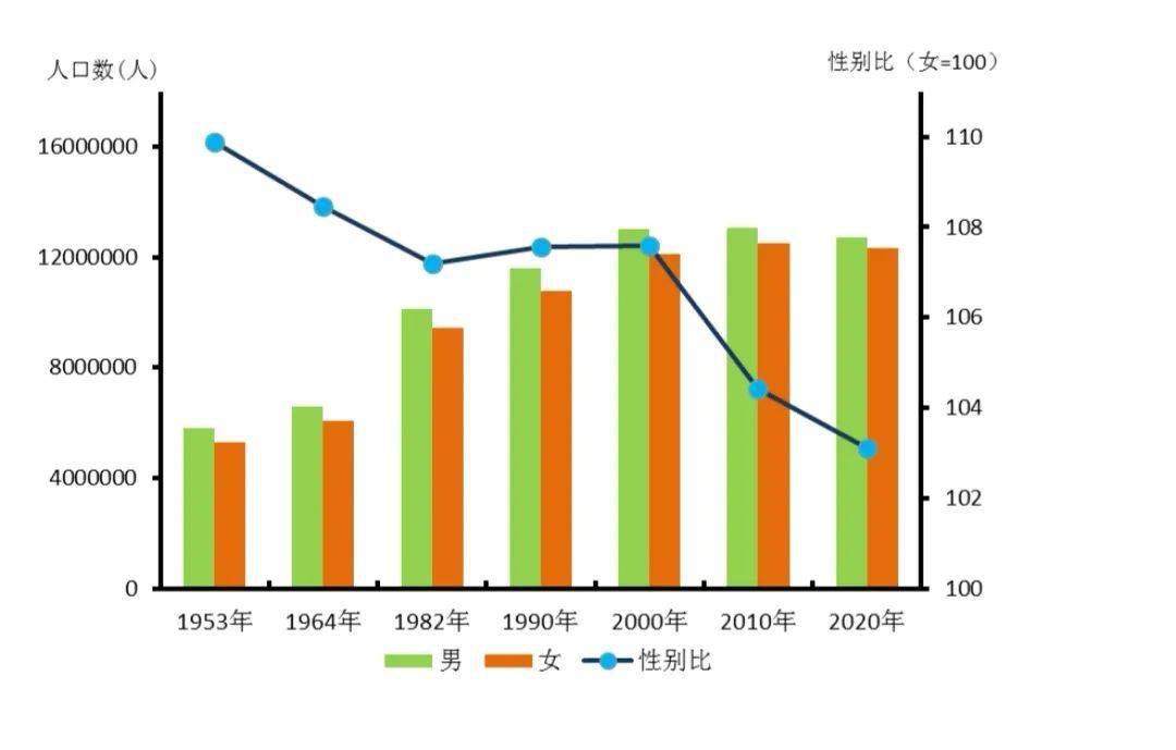 天水多少人口_甘肃省天水市有几个区