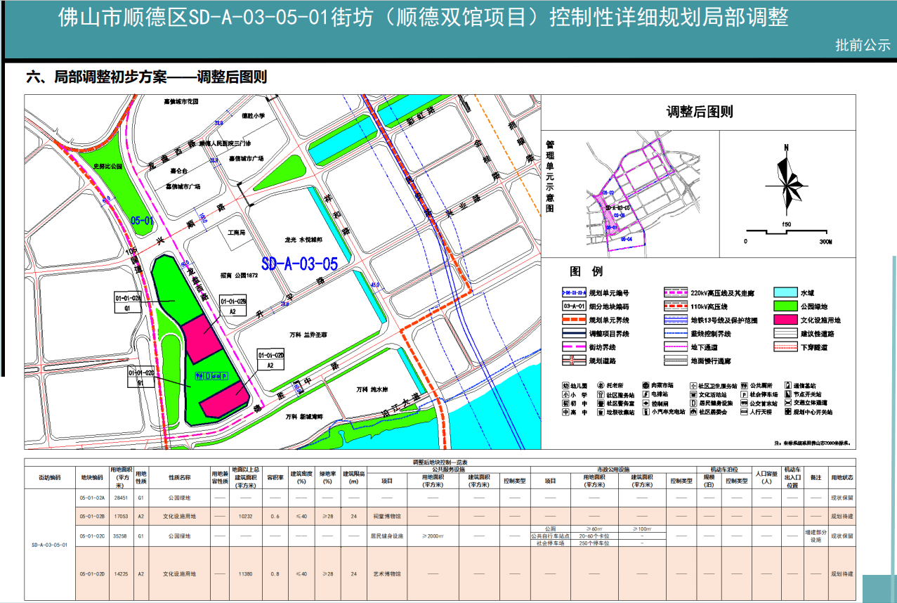 佛山顺德将建祠堂博物馆,德胜艺术馆