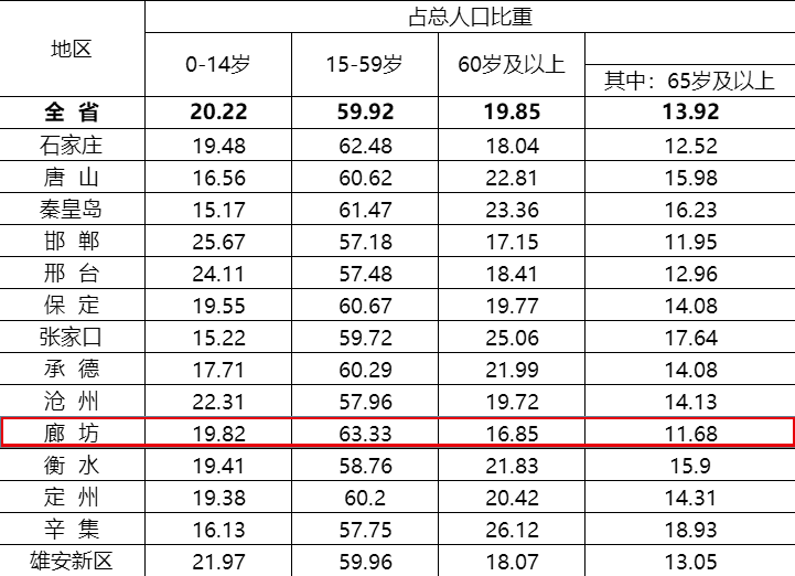 卫姓人口数量_人口老龄化,独生子女越来越多,我们未来该怎么应对养老呢(3)