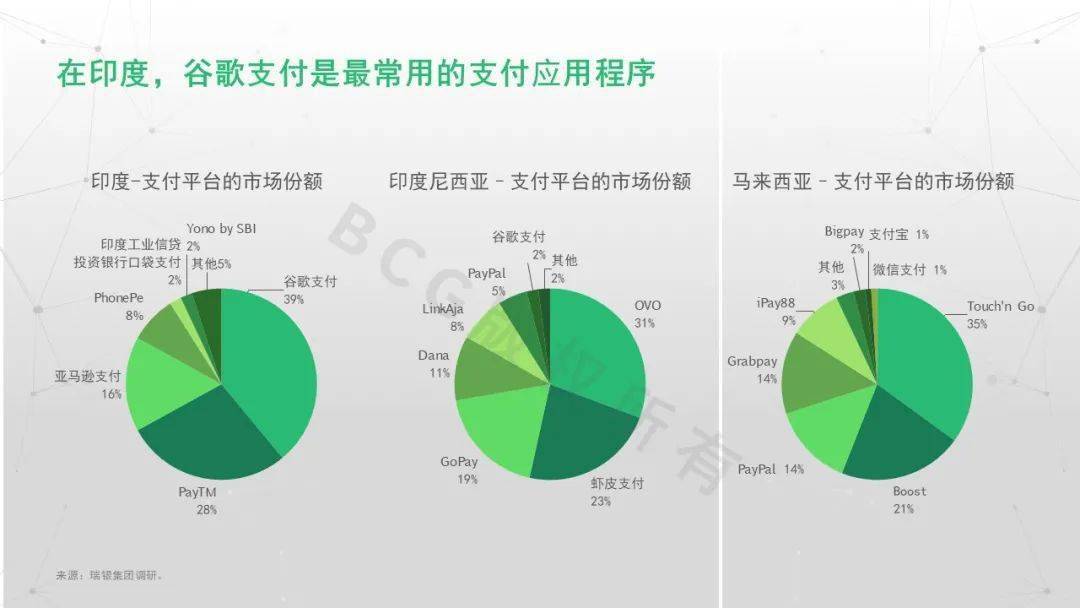 有关gdp的ppt_gdpppt下载(2)