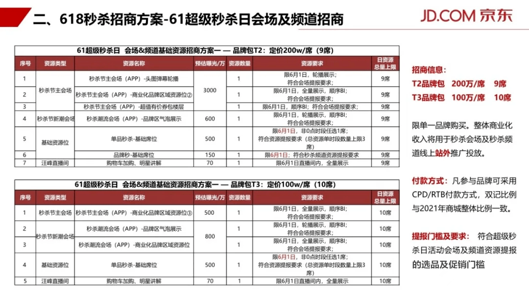 618大促销活动策划:六大方案排行及实施策略