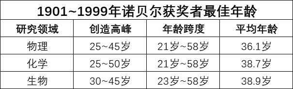 韩国知名作家调查10年后发现,做不到这一点,再多努力和天赋都难以成功