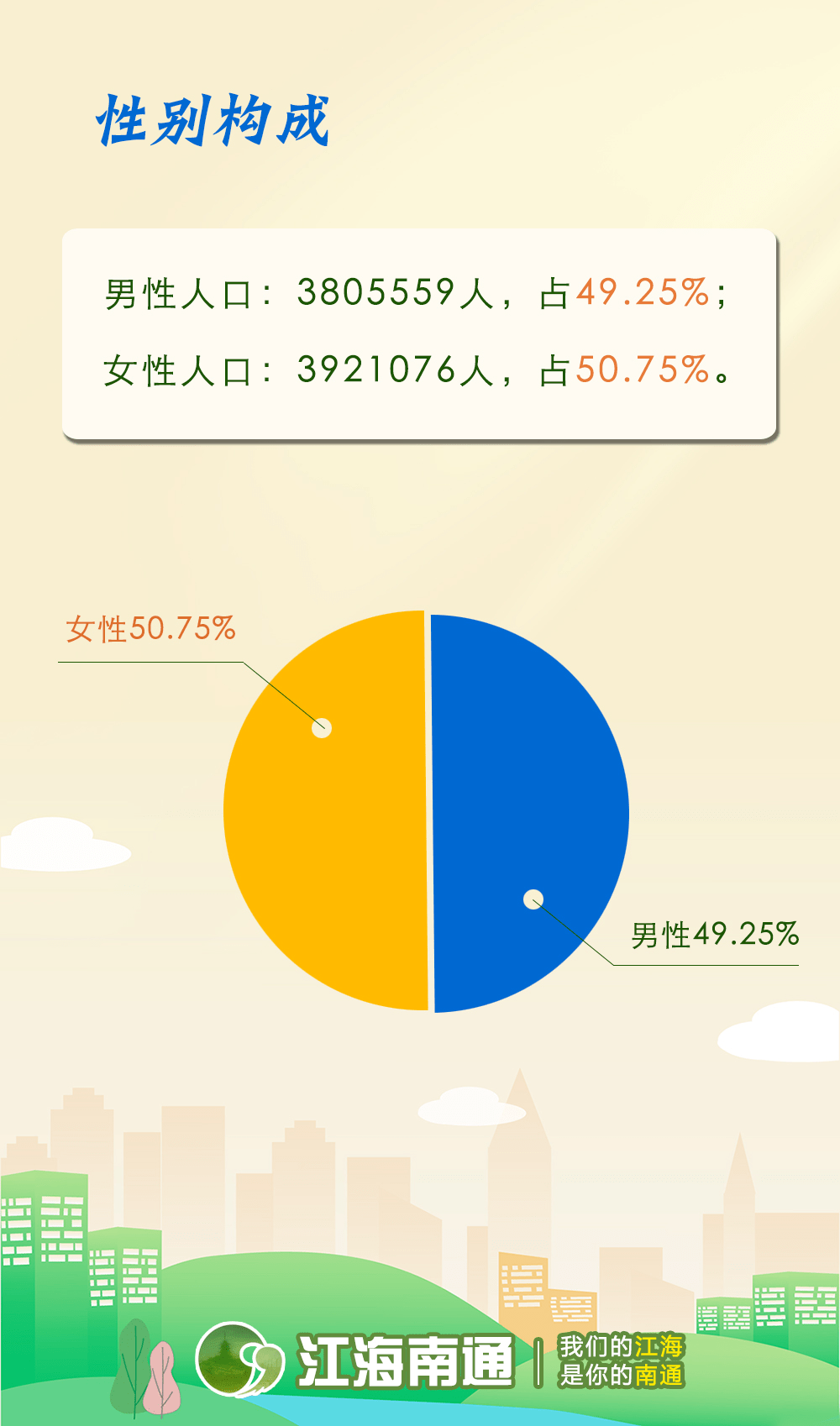 如皋市区人口_最全 南通318家事业单位招聘580人 附岗位表