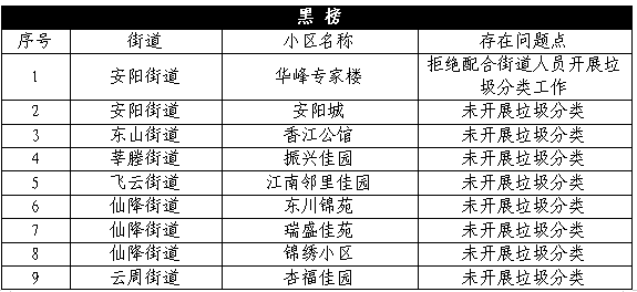 温州市公布2021年gdp_18省份公布一季度GDP增速 这6个省市跑赢全国,湖北暂列第一(3)