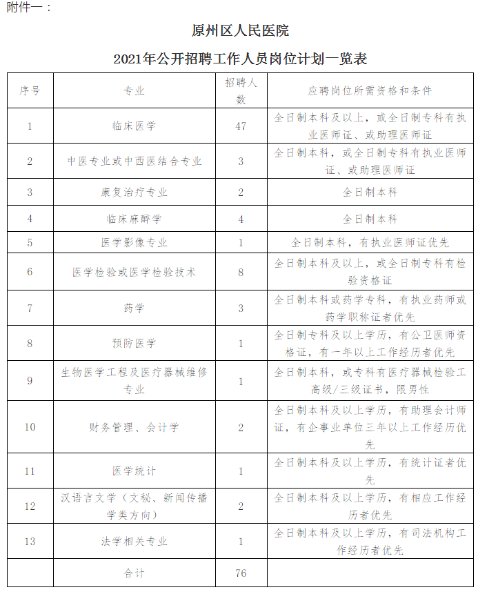 固原市原州区多少人口_宁夏回族自治区唯一的贫困县 固原市西吉县也堪称西部(3)