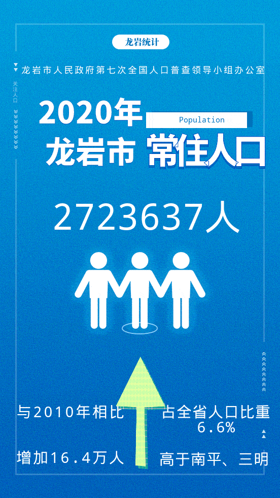 2020年漳平市常住人口公布龙岩市第七次全国人口普查公告还有这些重要