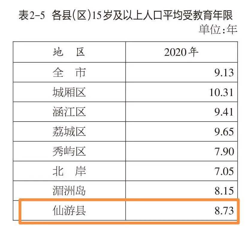 农村人口受教育程度_关于云南农村人力资本存量增长的思考(2)