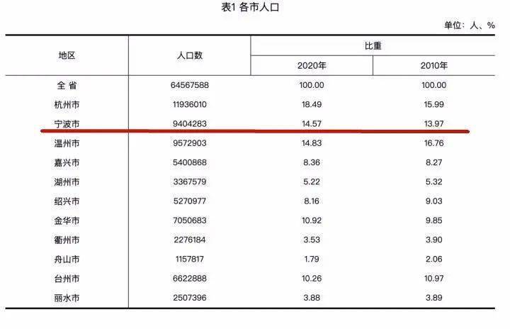 人口普查多久一次_新中国成立后多久进行一次人口普查